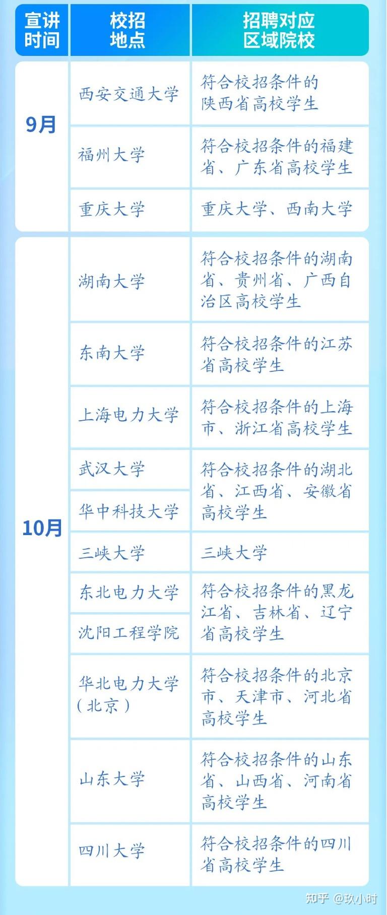 国网重庆市电力公司2024年提前批校园招聘行程发布! - 知乎