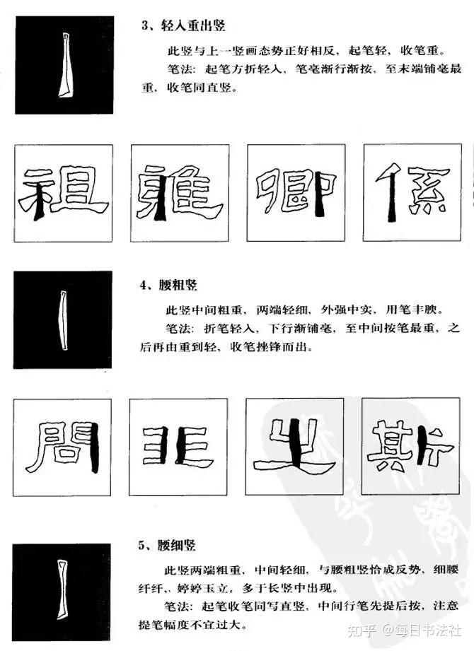隶书《张迁碑》点画笔法解析大全,初学者必收藏!