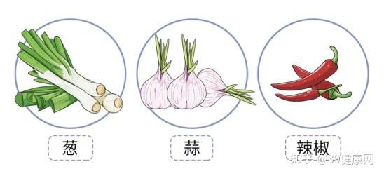 医生口中的“发物”是什么?生病不能吃“发物”?疑惑总算解开了 - 知乎