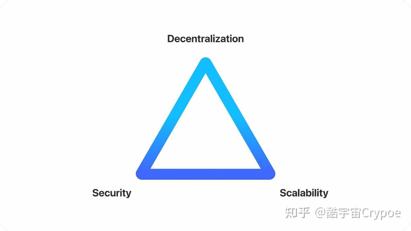 以太坊侧链与L2有什么区别？ - 知乎