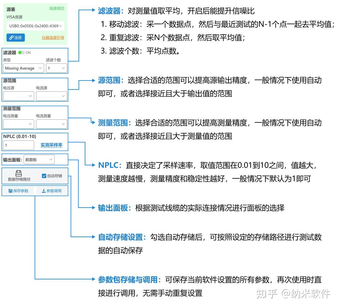 Keithley吉时利2400/2450源表6430皮安表测试软件NSSourceMeter 知乎