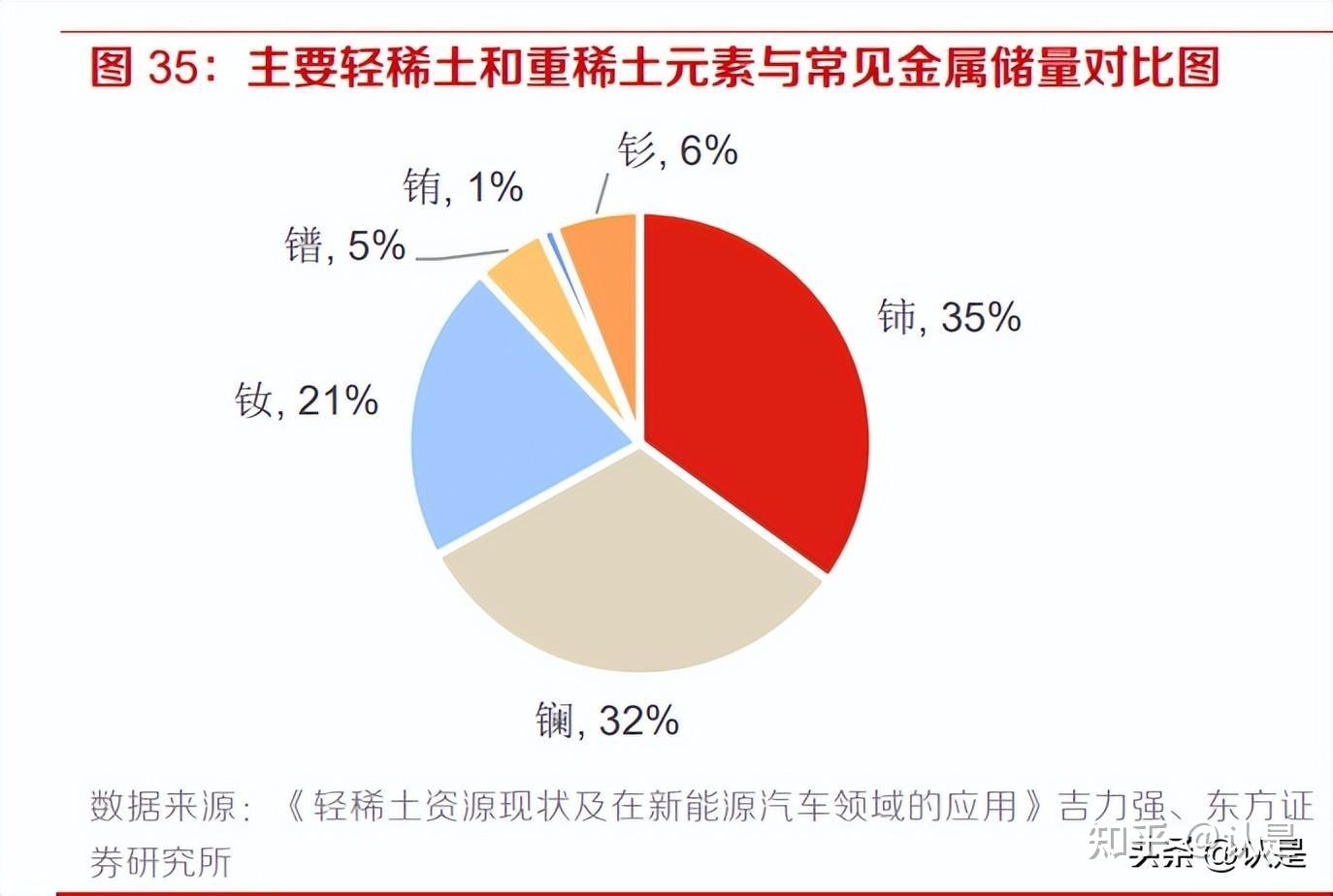 北方稀土研究报告：借资源跳板，稀土龙头尽享新能源成长红利- 知乎