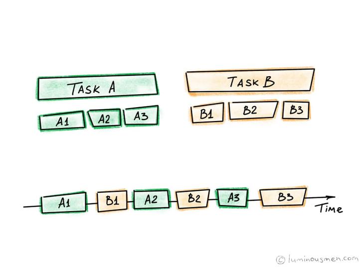 【译】Rust,无畏并发 - 知乎