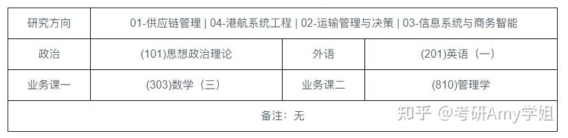 2020年報錄比:四,上海海事大學考研複試分數線:1,2021複試分數線:2