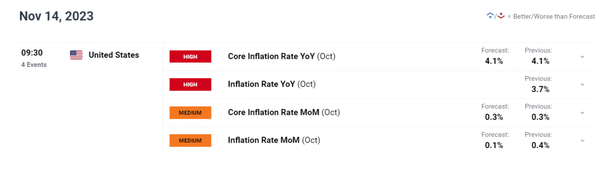 美元前景取决于美国通胀、欧元/美元、美元/日元、澳元/美元技术分析