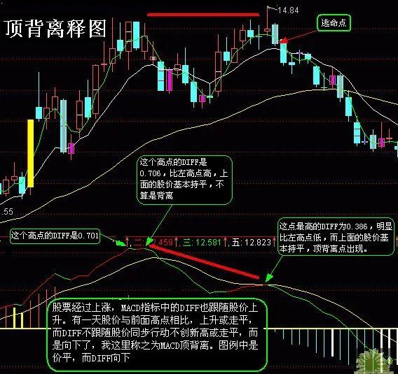 既懂缠论结构背驰技术又能理解k线笔背离技术何愁在市场中赚不到钱