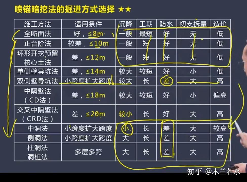 喷锚暗挖法 - 知乎