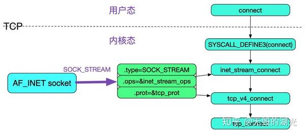 linux-socket-tcp-timeout