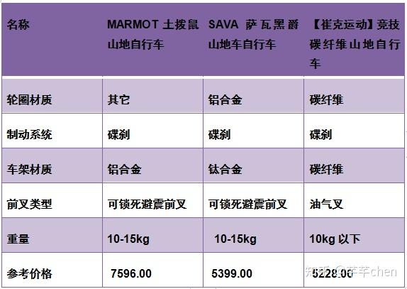 自行车品牌推荐低价格 v2-acfee946b40c3265ecacf4b51400a335_r.jpg
