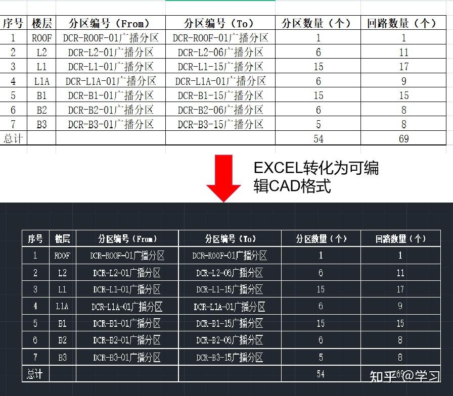 如何将Excel转成可编辑CAD格式(需要帮转的可私信) - 知乎