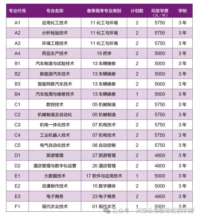 救命帖💡 2026山东公办单招/综评招生计划，中职/普高生适配 - 知乎