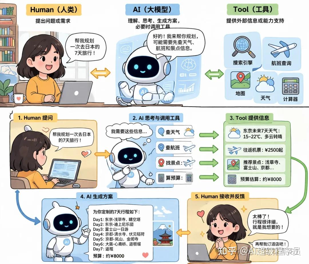 “第五次工业革命”,人人都要懂的AI知识 - 知乎