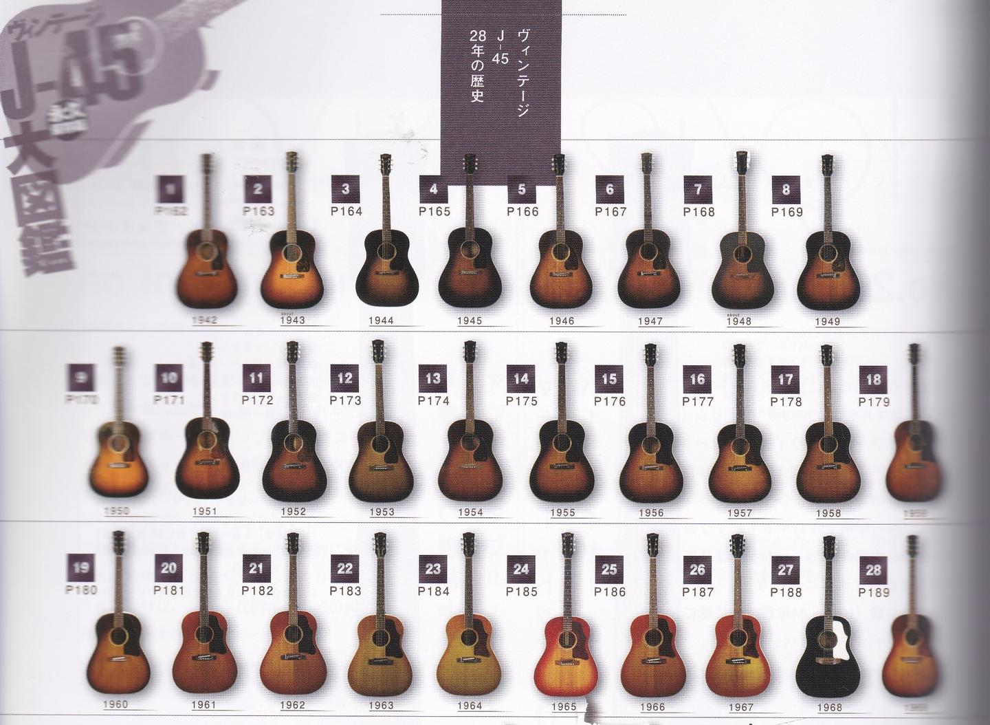 Gibson J45 J45 J 45 Round Shoulder的历史和入门级认识 知乎