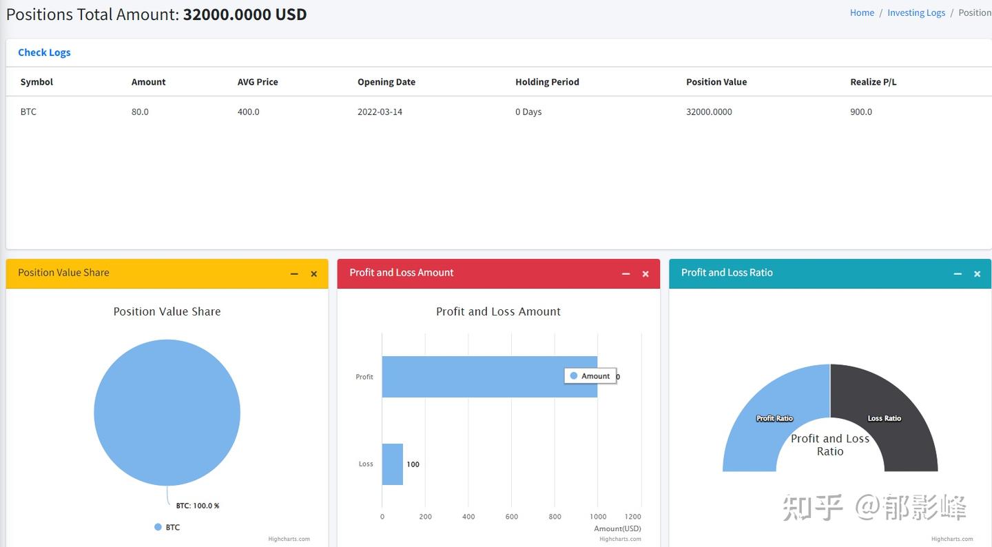 股票，期货，加密货币，在线交易表格/日志web app，可备份excel到本地- 知乎