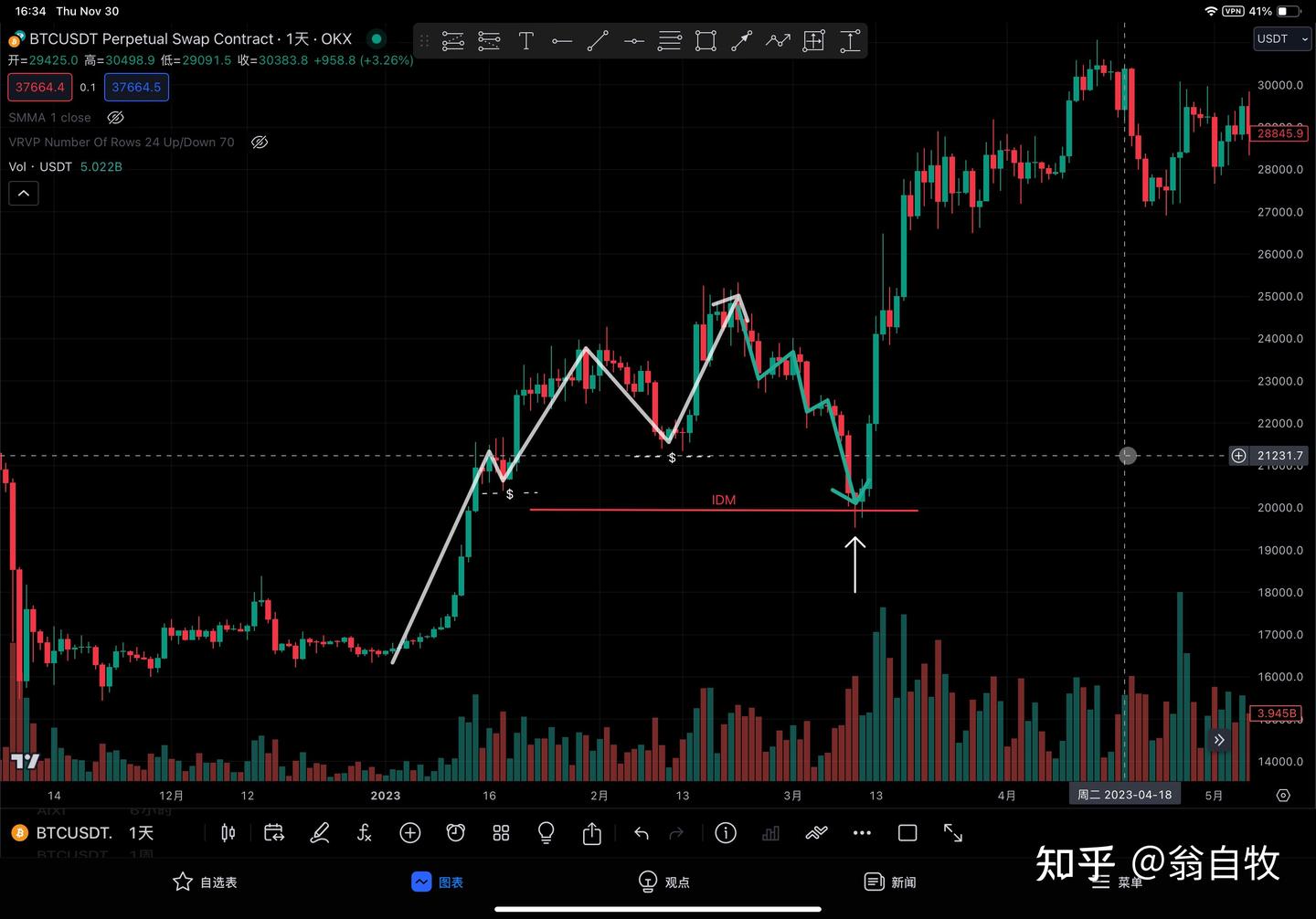 对交易的一些思考-市场行为- 知乎