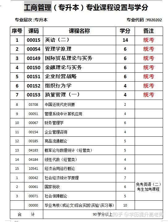 工商管理大学专业排名_工商大学排名(2)