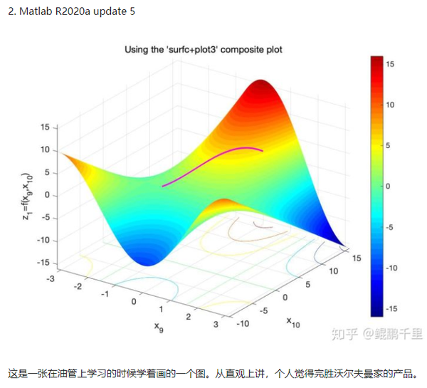 Mathematica 画图(群聊备份) - 知乎