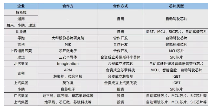 12月份,地平線與大眾汽車集團旗下軟件公司cariad正式宣佈合資公司