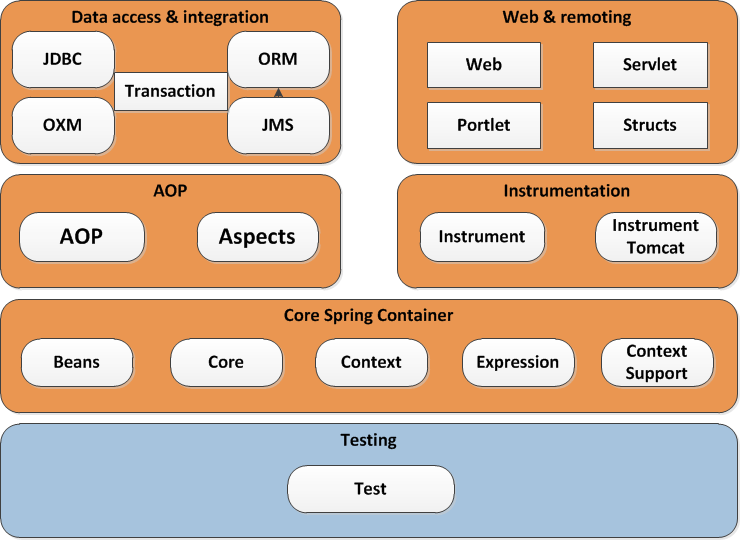 Java Web架构知识整理——记一次阿里面试经历 - 知乎