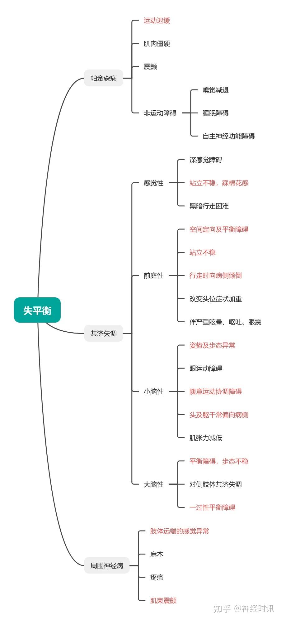 患者主诉“头晕”,临床如何鉴别诊断? - 知乎