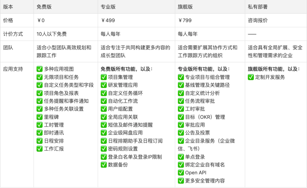 Worktile 2023年最新收费标准发布 - 知乎