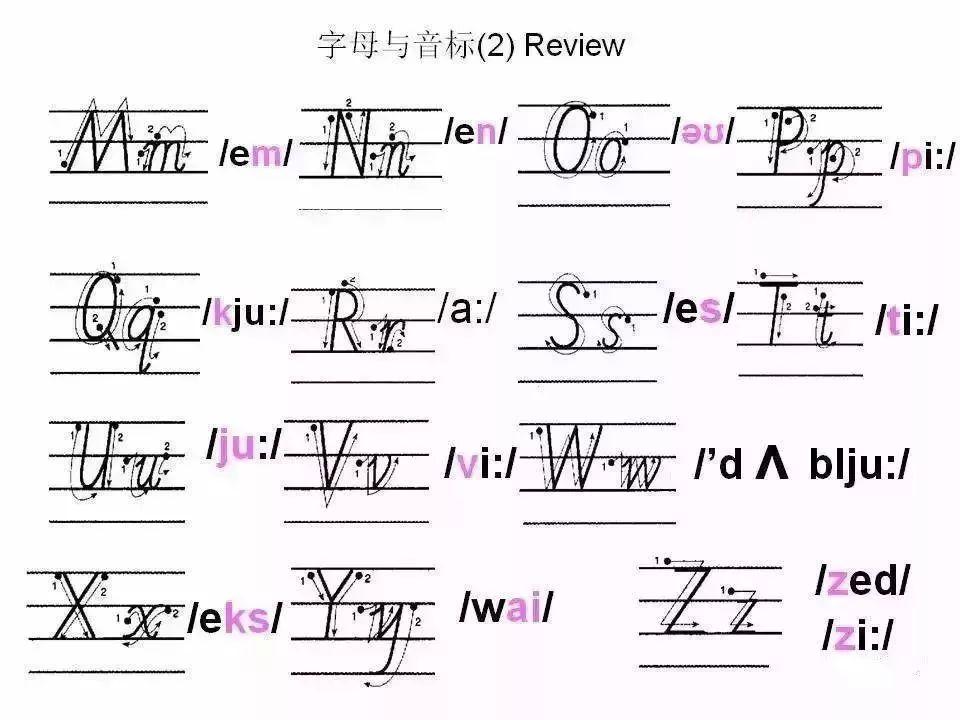 超详细的26个英文字母书写规范，趁暑假让孩子把基本功练起来！ - 知乎