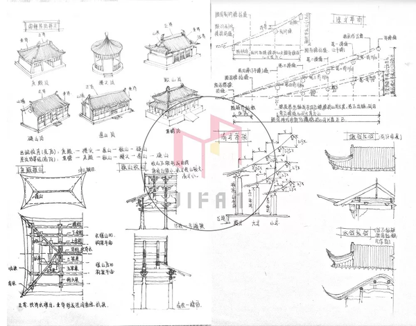 图解建筑史——中国木构建筑大木作解析 - 知乎