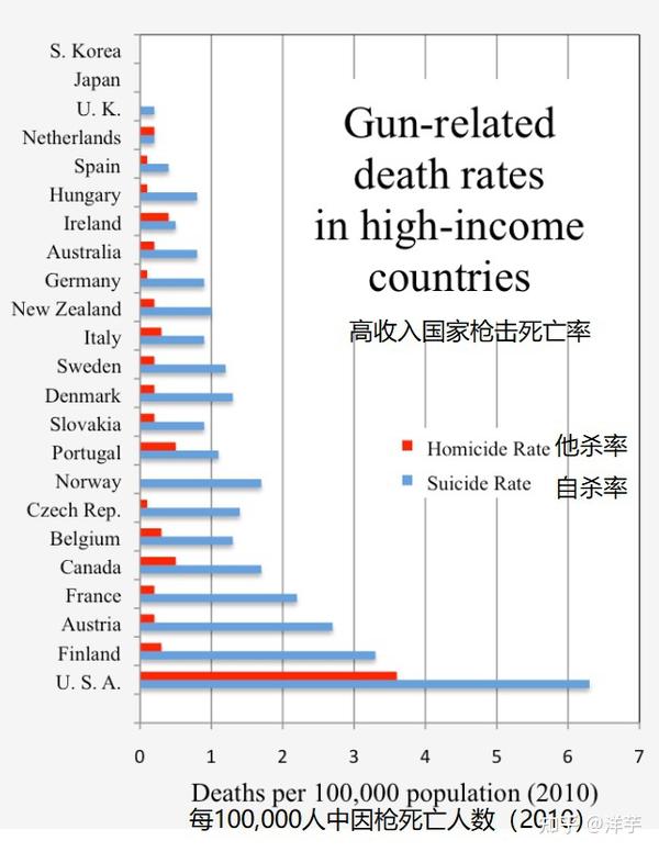 美国枪暴多乎哉？ 知乎