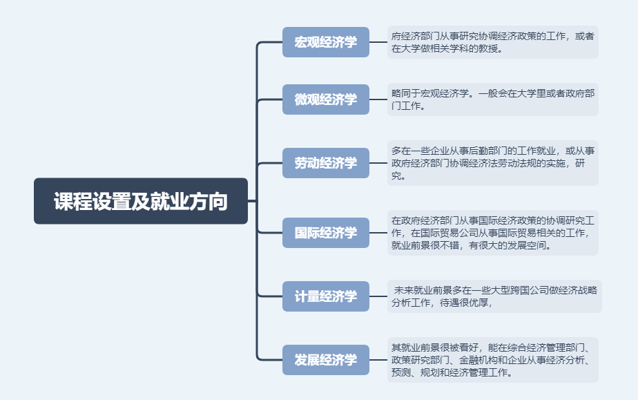 商贸专业就业方向(商贸专业好找工作吗)