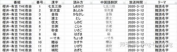 知识猜谜节目 东大王 之 汉字奥赛罗 环节全记录 七 知乎