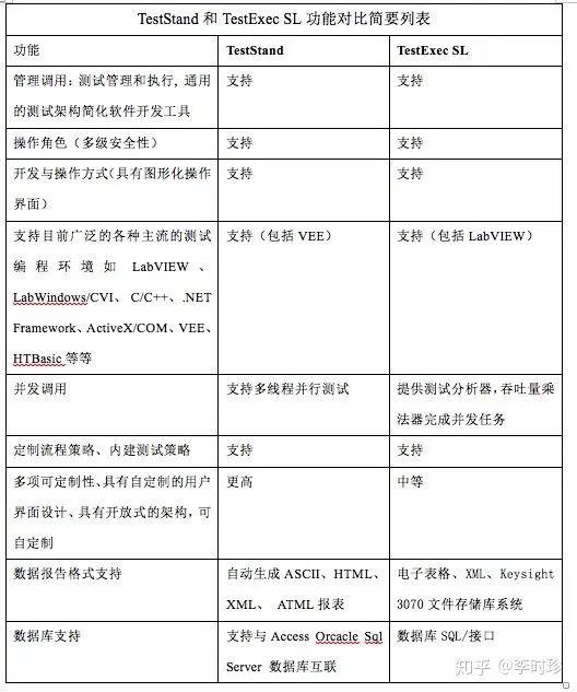 Testexec TestStand和软件框架(Framework)关系浅析 - 知乎