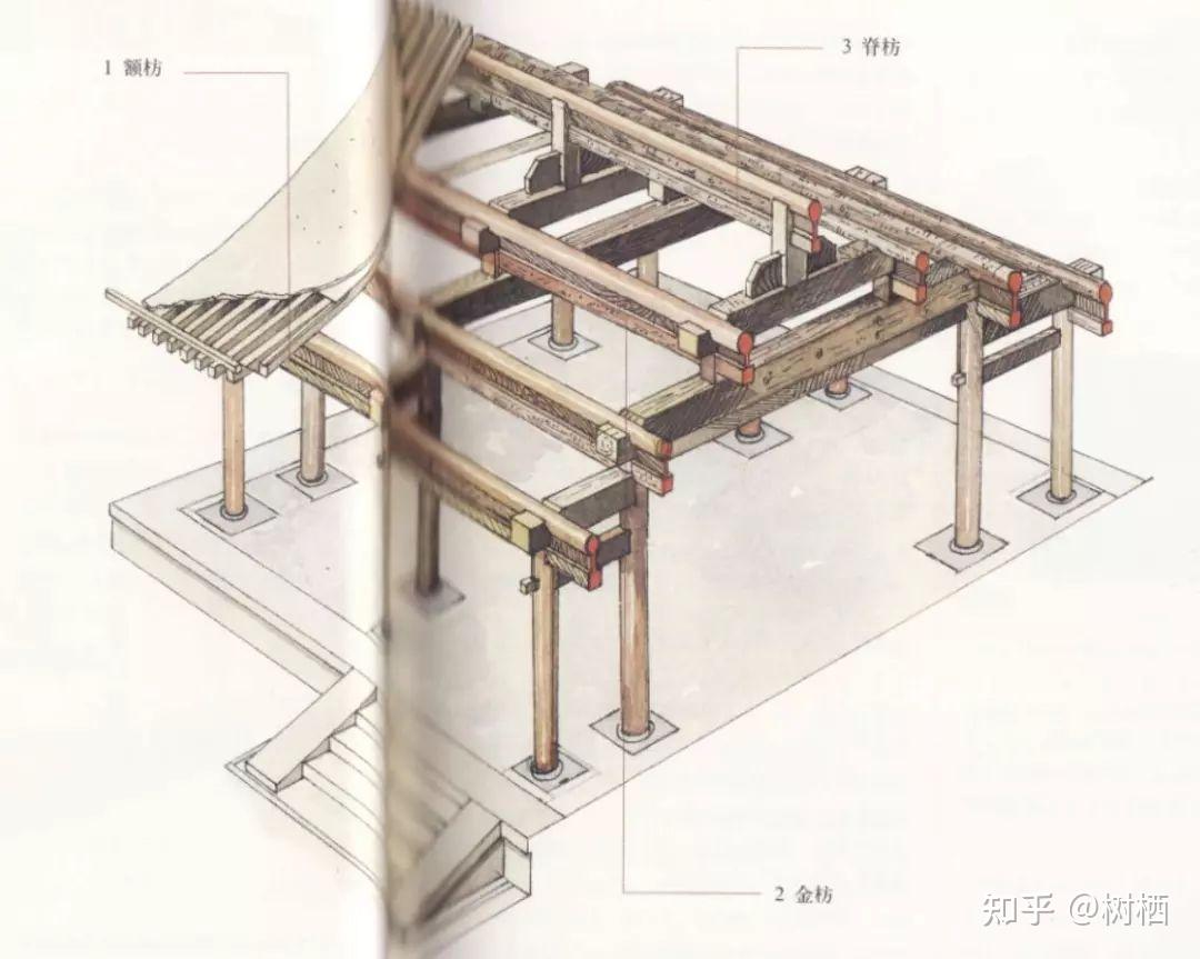 【中国建筑史知识干货08】——中国古代建筑梁架结构细则 - 知乎