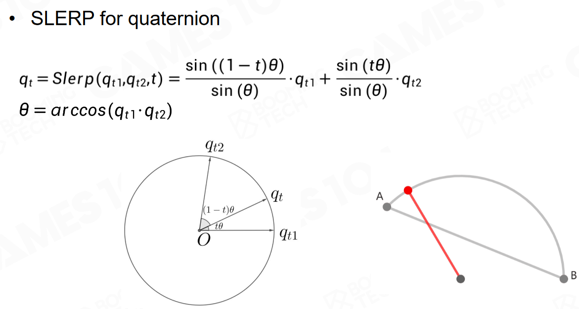 GAMES104-现代游戏引擎：08 动画技术基础