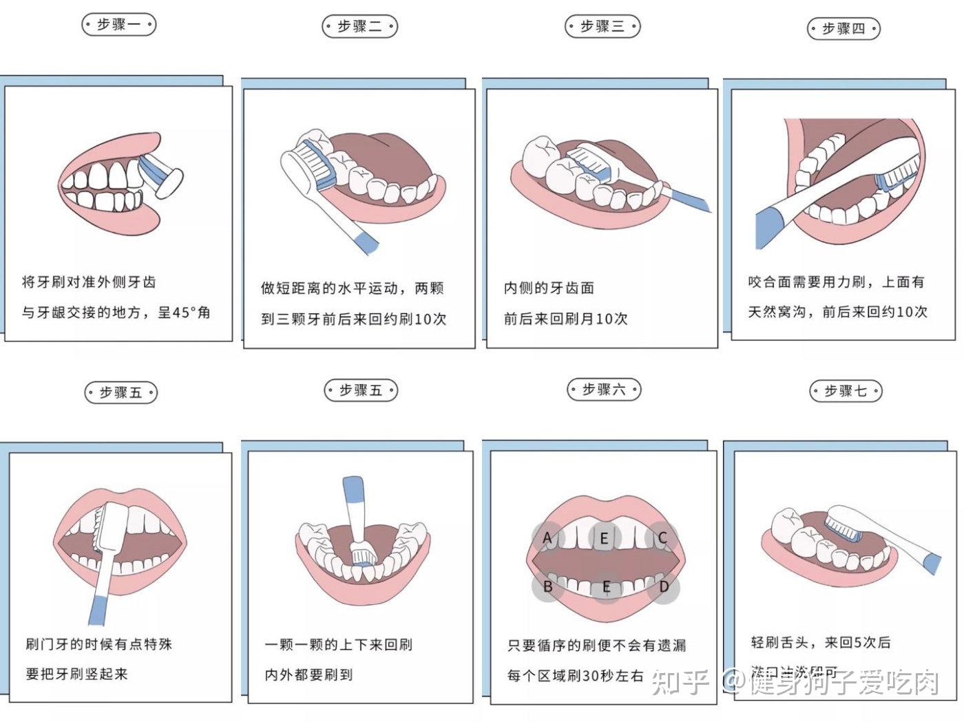 巴氏刷牙法图片 图示图片