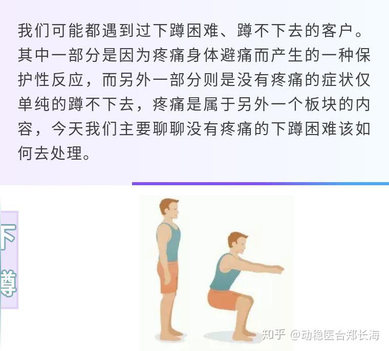 一个动作受限首先我们要去观察动作模式是否正确(下蹲的动作模式就不