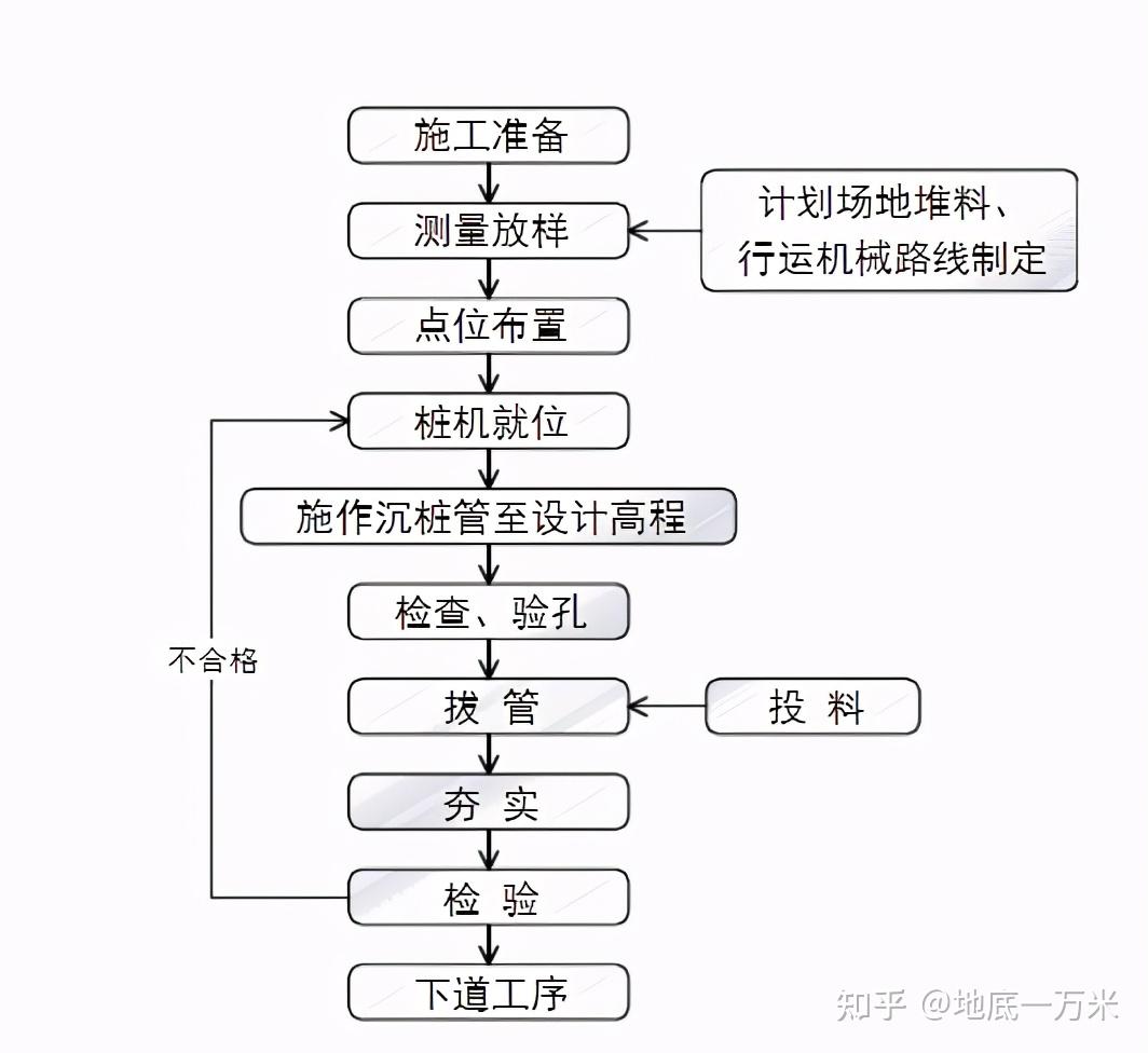 什么是灰土挤密桩实际应用于哪里