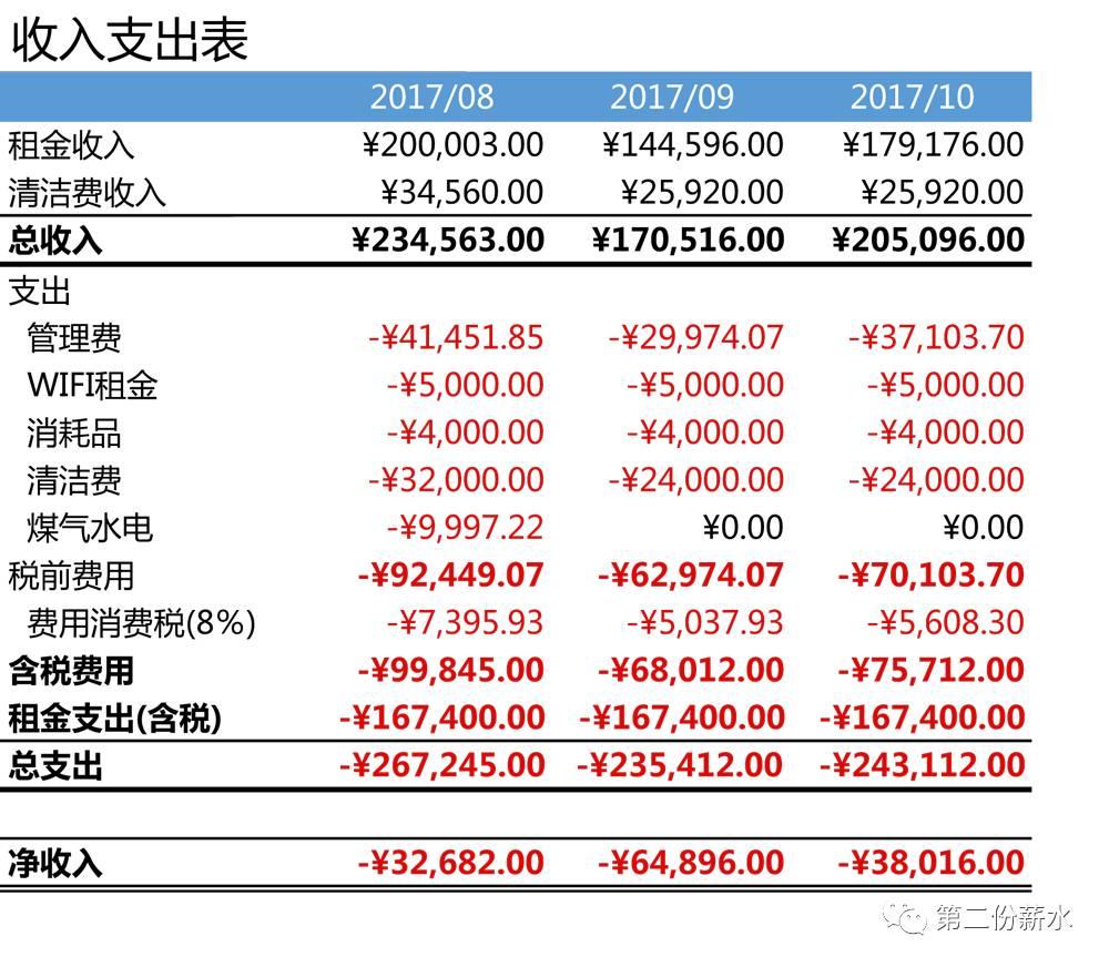 酒店委托管理：探索一种全新的运营模式