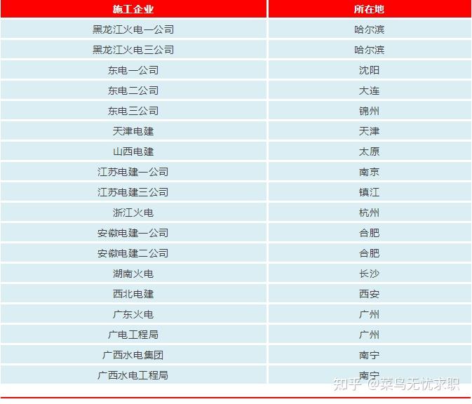 中國電力工程顧問集團公司(電力規劃設計總院)和國家電網公司,中國