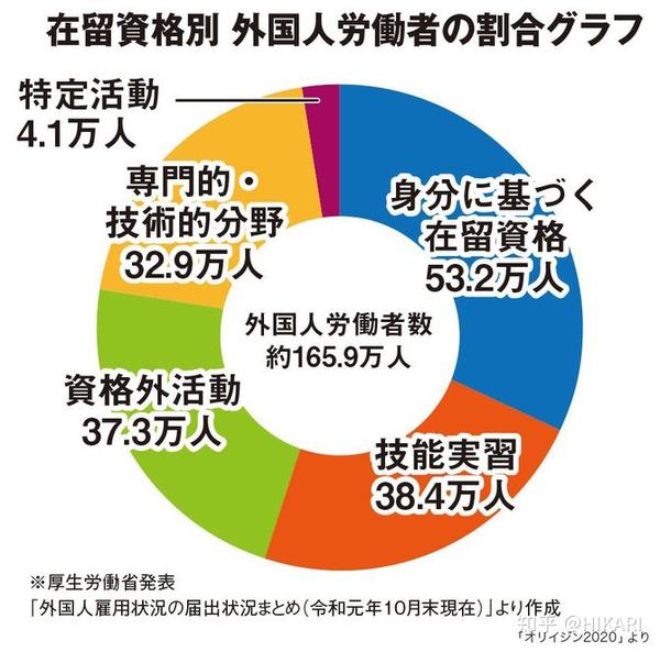 女性外国人lgbt 日本逐渐多元化的工作环境 知乎