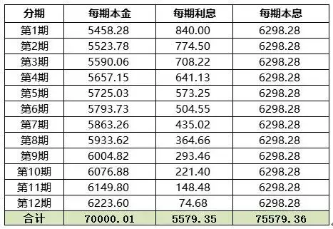 蚂蚁借呗和网商贷怎么借款才合算
