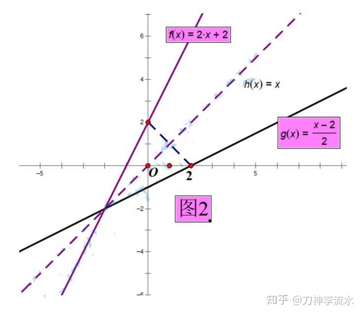 函数的反函数(高中课程知识拓展) - 知乎
