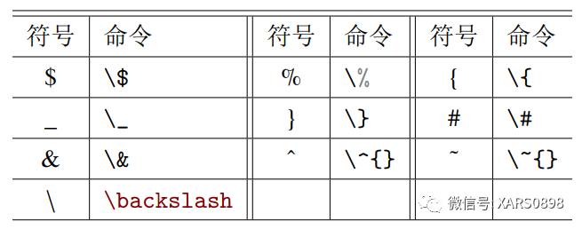 【LaTeX应用】常用数学公式和符号