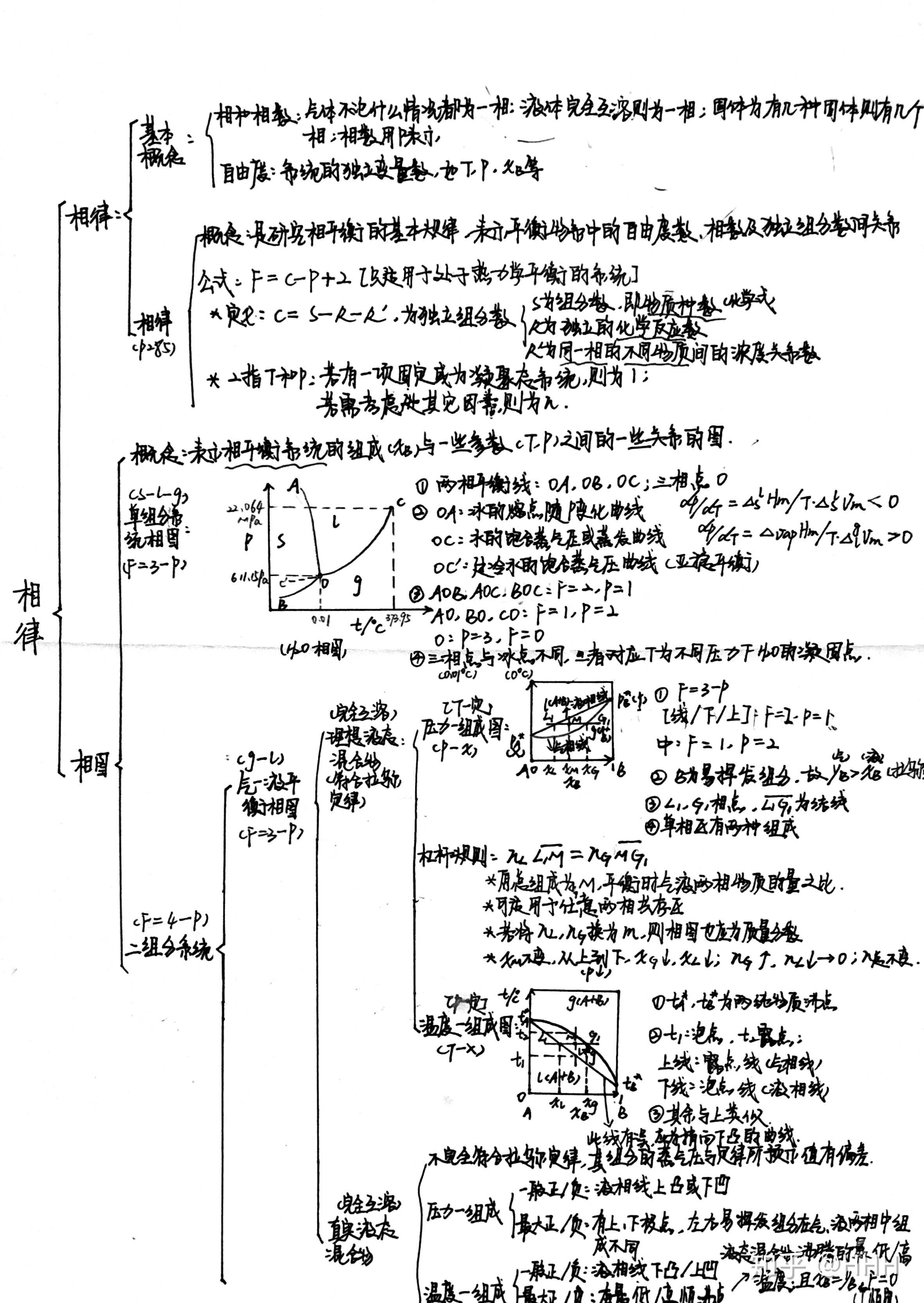 物理化学绪论思维导图图片