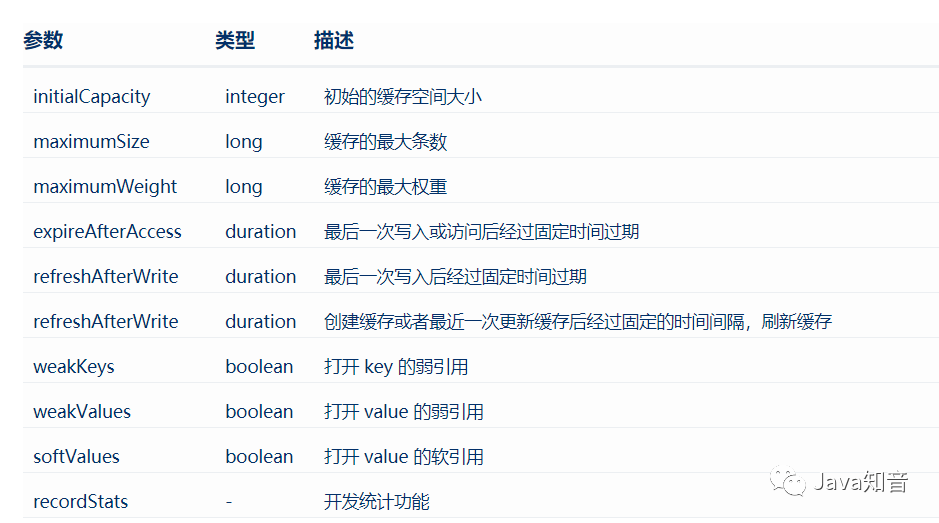 （很全面）SpringBoot 使用 Caffeine 本地缓存 - 知乎