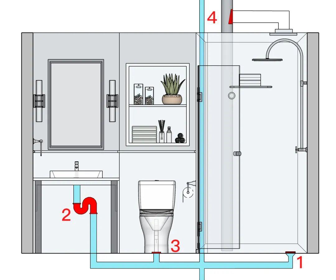 家用厕所管道结构图图片