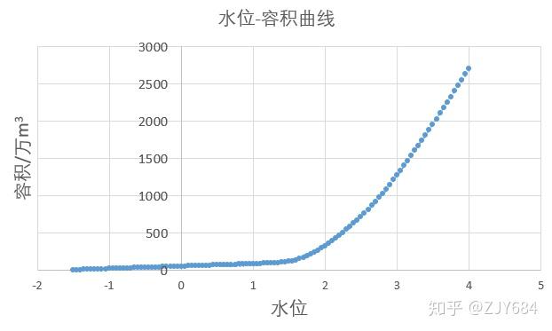 excel一些操作的总结