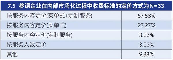 人力资源“大共享”循序渐进，hrssc标杆数据发布 知乎