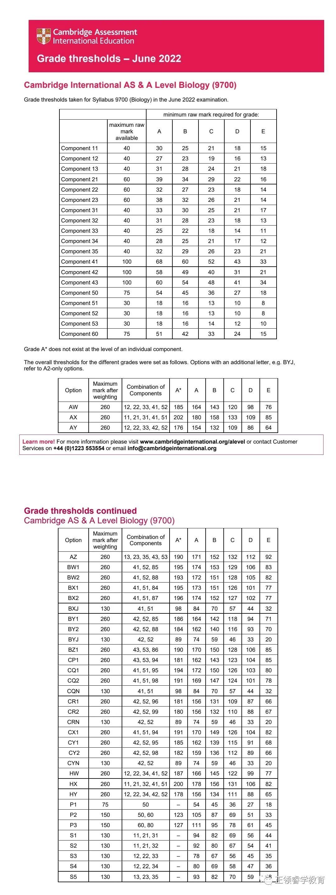 2022 caie a level 
