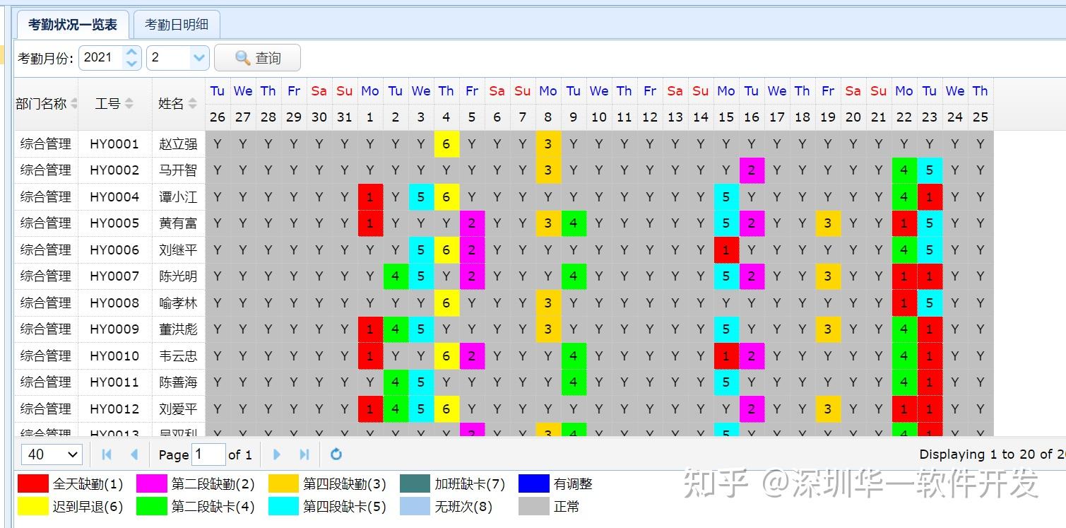 员工考勤异常如何快速处理？ - 知乎