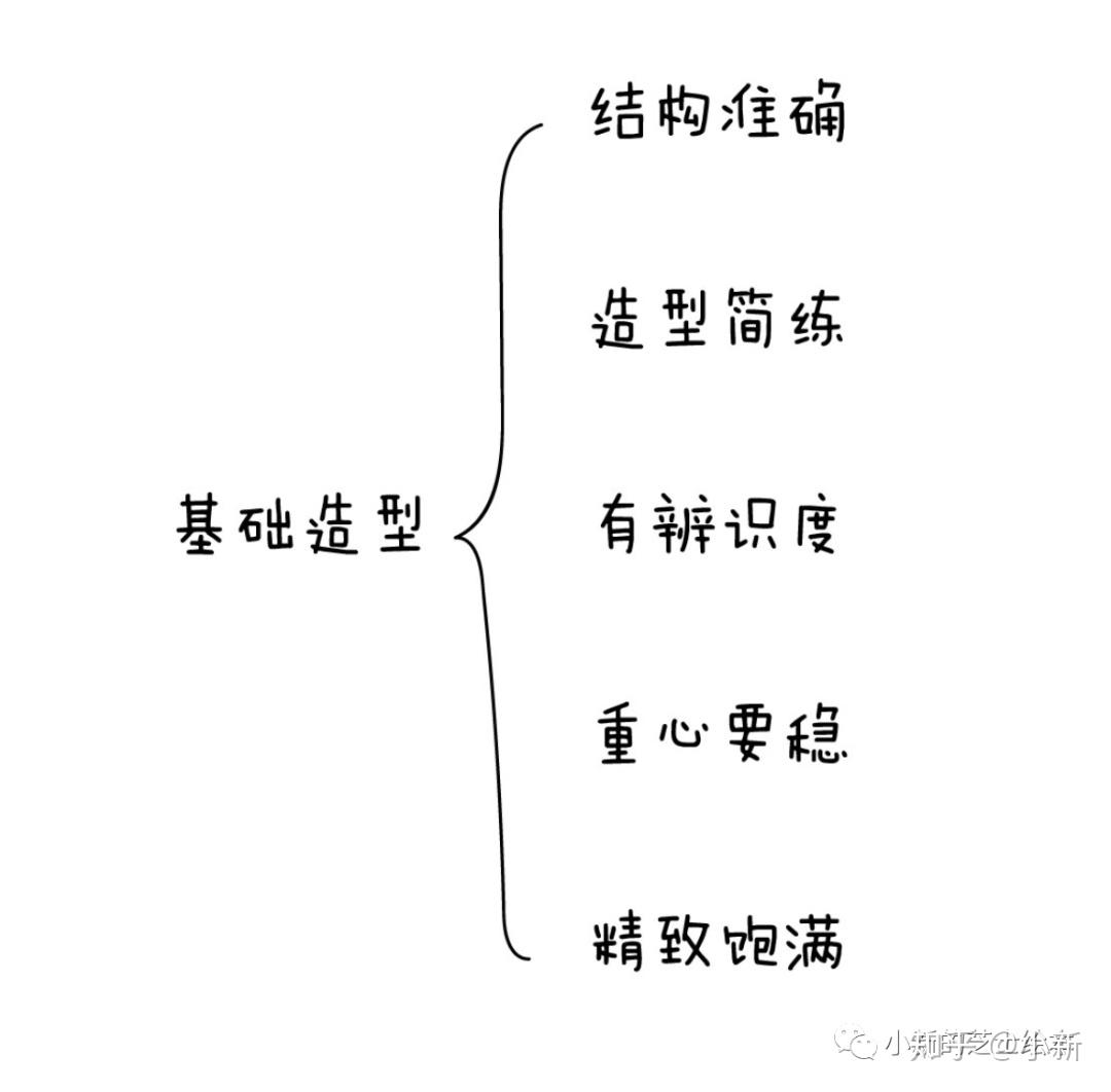 ICON设计干货来啦~ - 知乎